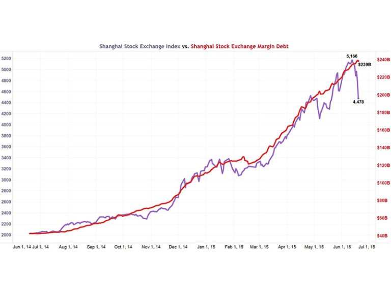 Chinese Stock Market Posts Largest One Day Drop On Record