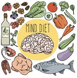 MIND Diet